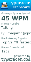 Scorecard for user yu.magamo@gmail.com