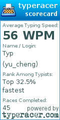 Scorecard for user yu_cheng