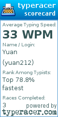 Scorecard for user yuan212