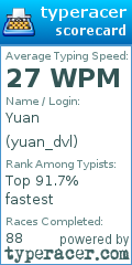 Scorecard for user yuan_dvl