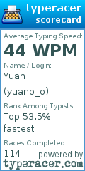 Scorecard for user yuano_o
