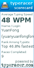 Scorecard for user yuanyuanfongfong