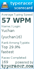 Scorecard for user yuchan16
