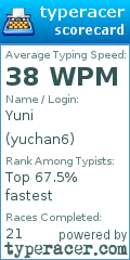 Scorecard for user yuchan6