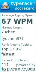 Scorecard for user yuchen97