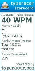 Scorecard for user yuchyuan