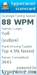 Scorecard for user yudijoe