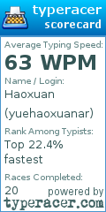 Scorecard for user yuehaoxuanar