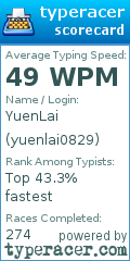 Scorecard for user yuenlai0829