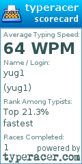 Scorecard for user yug1