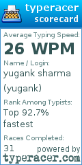 Scorecard for user yugank