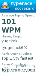 Scorecard for user yugecuck69