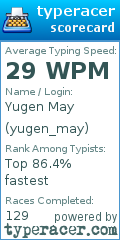 Scorecard for user yugen_may