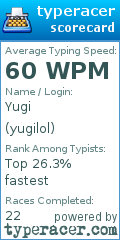 Scorecard for user yugilol