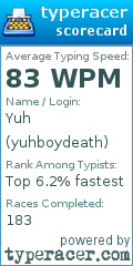 Scorecard for user yuhboydeath