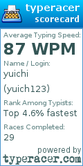 Scorecard for user yuich123