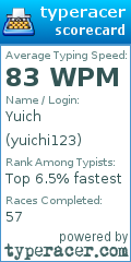 Scorecard for user yuichi123