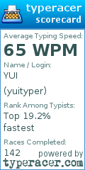 Scorecard for user yuityper