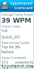 Scorecard for user yuiuli_20