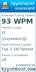 Scorecard for user yuiyeewong