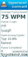Scorecard for user yujigf