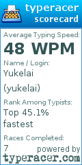 Scorecard for user yukelai