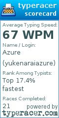 Scorecard for user yukenaraiazure