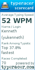 Scorecard for user yukenneth