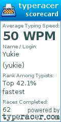 Scorecard for user yukie