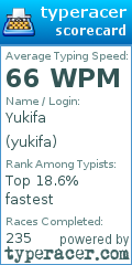 Scorecard for user yukifa