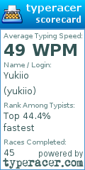 Scorecard for user yukiio