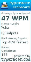 Scorecard for user yuliafjrnt