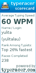 Scorecard for user yulitalau