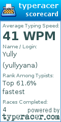 Scorecard for user yullyyana