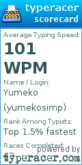 Scorecard for user yumekosimp