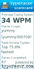 Scorecard for user yummy300709