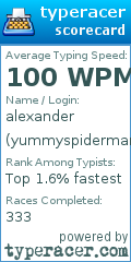 Scorecard for user yummyspiderman
