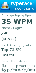 Scorecard for user yun28