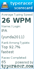 Scorecard for user yunda2011