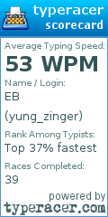 Scorecard for user yung_zinger