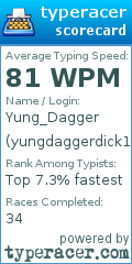 Scorecard for user yungdaggerdick1
