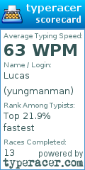 Scorecard for user yungmanman