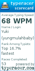 Scorecard for user yungmulahbaby