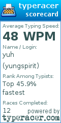 Scorecard for user yungspirit