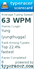 Scorecard for user yungthugga