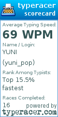 Scorecard for user yuni_pop