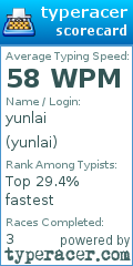 Scorecard for user yunlai