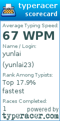 Scorecard for user yunlai23