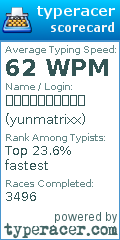Scorecard for user yunmatrixx