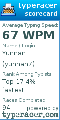 Scorecard for user yunnan7